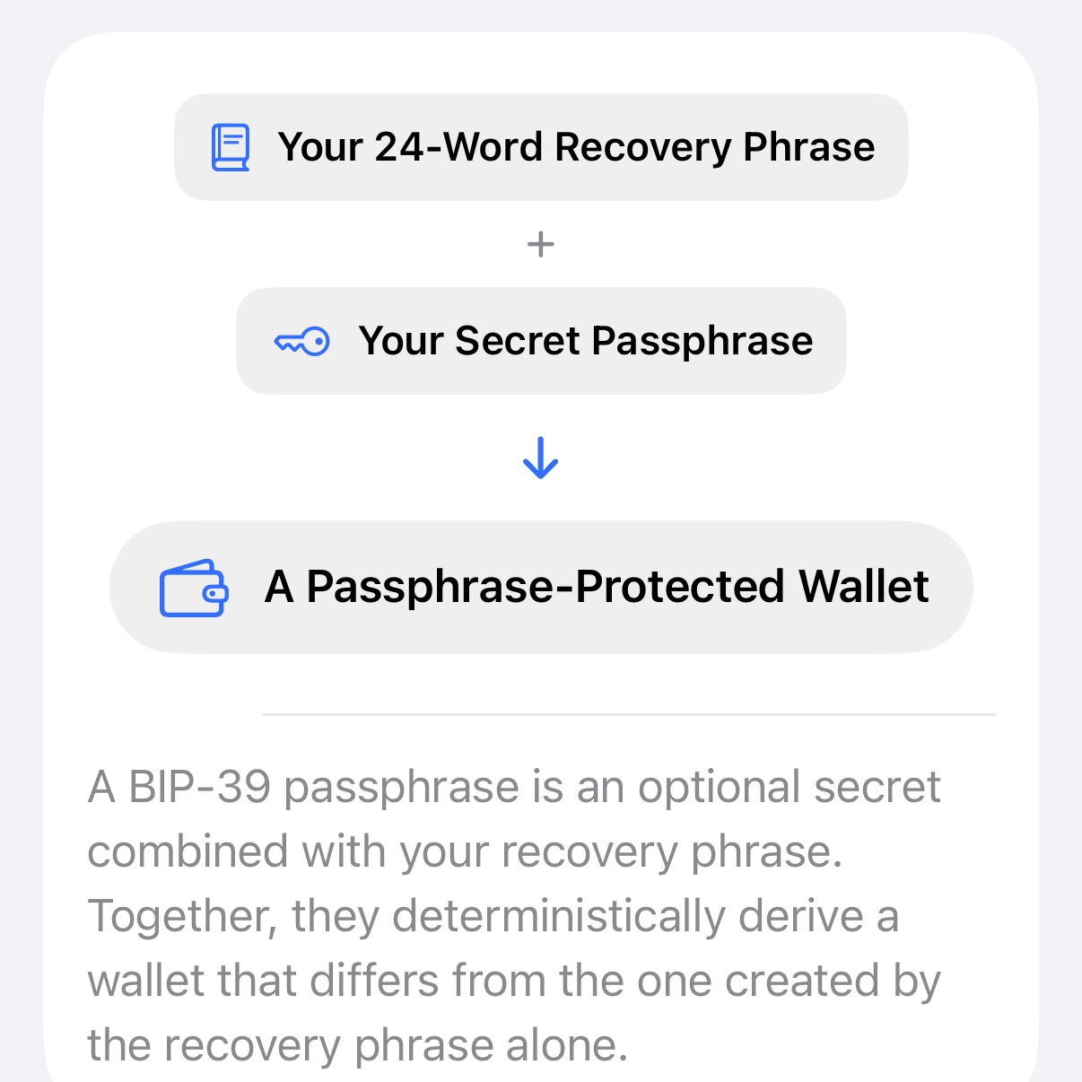 Aperture showing a 24-word recovery phrase and a secret passphrase deriving a separate wallet